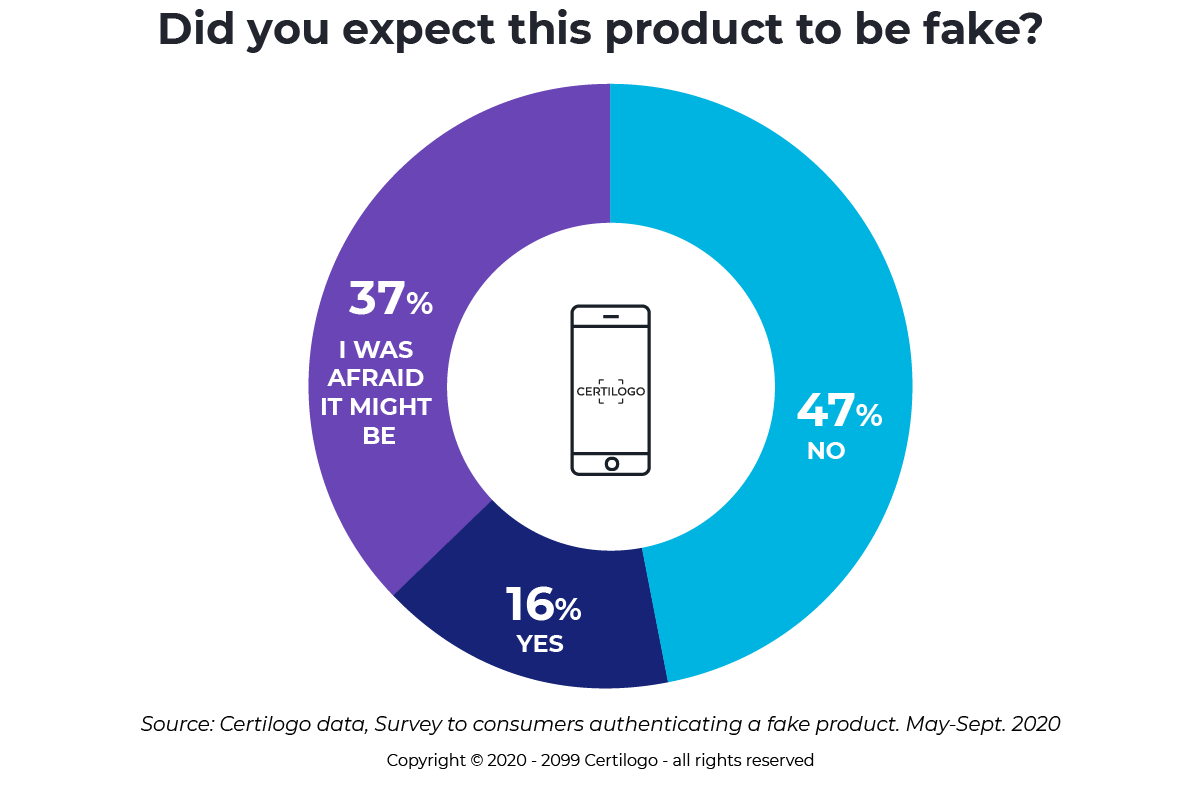 The Silver Lining of Counterfeits
