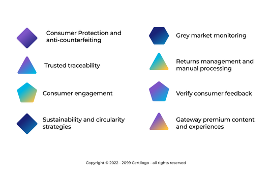 8 ways brands are using product authentication to boost their business