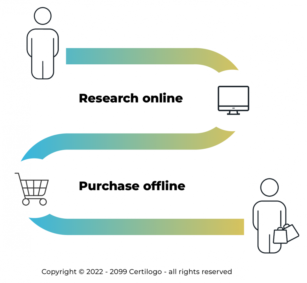 The New Way To Shop Online