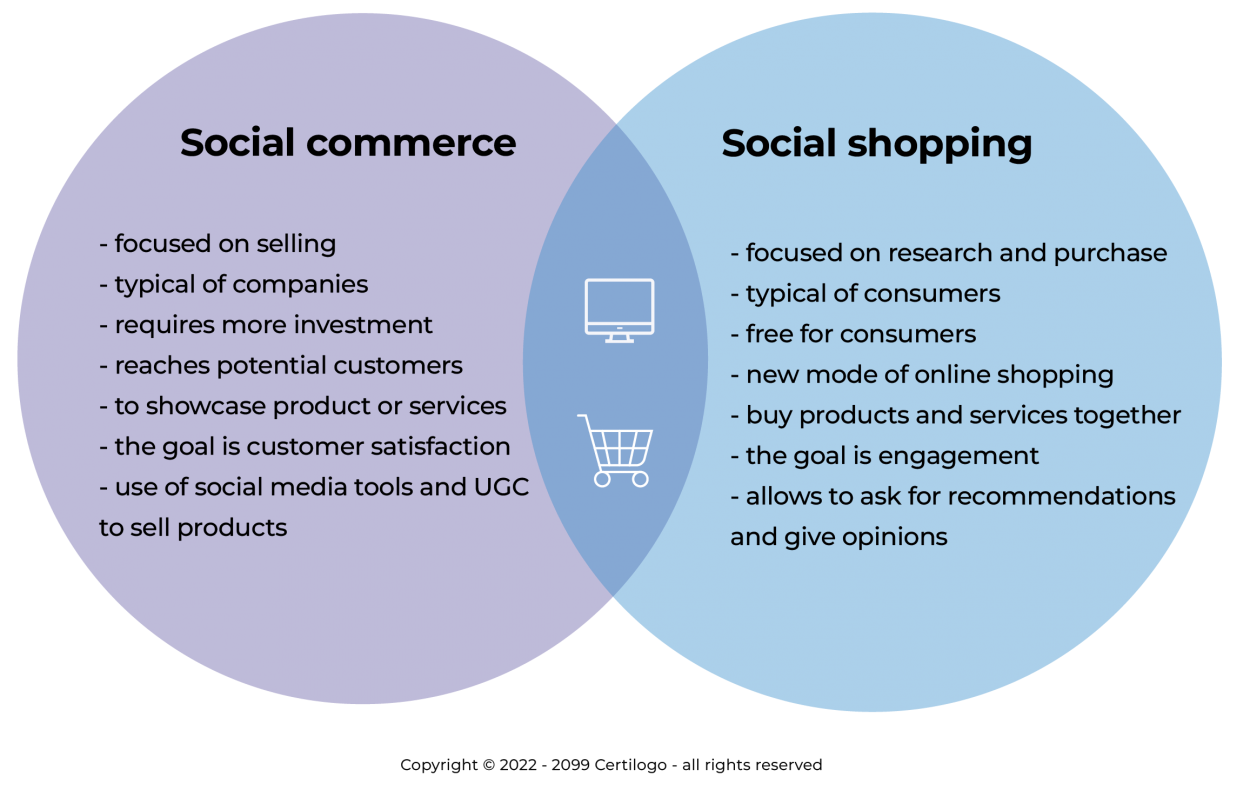 Social Commerce and Social Shopping