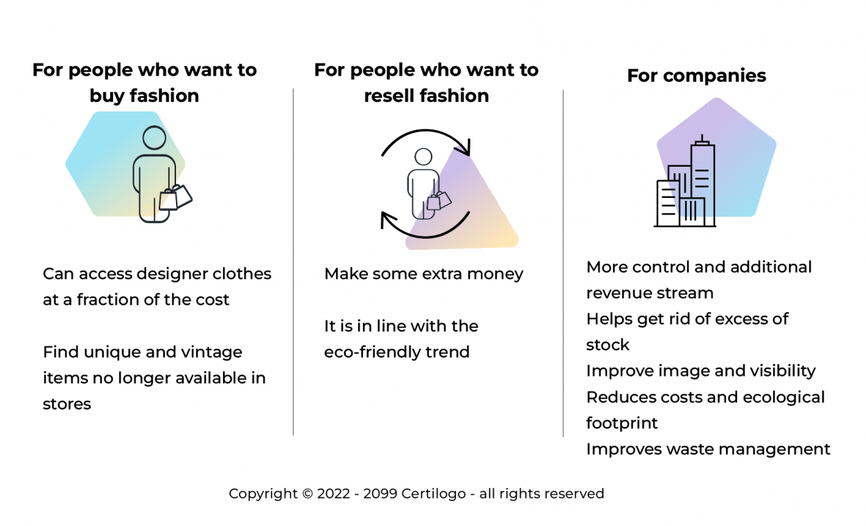 How fashion brands are experimenting with resale in partnership