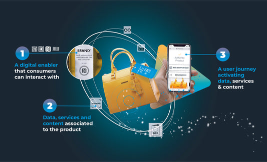 12 things you need to know before you connect your products