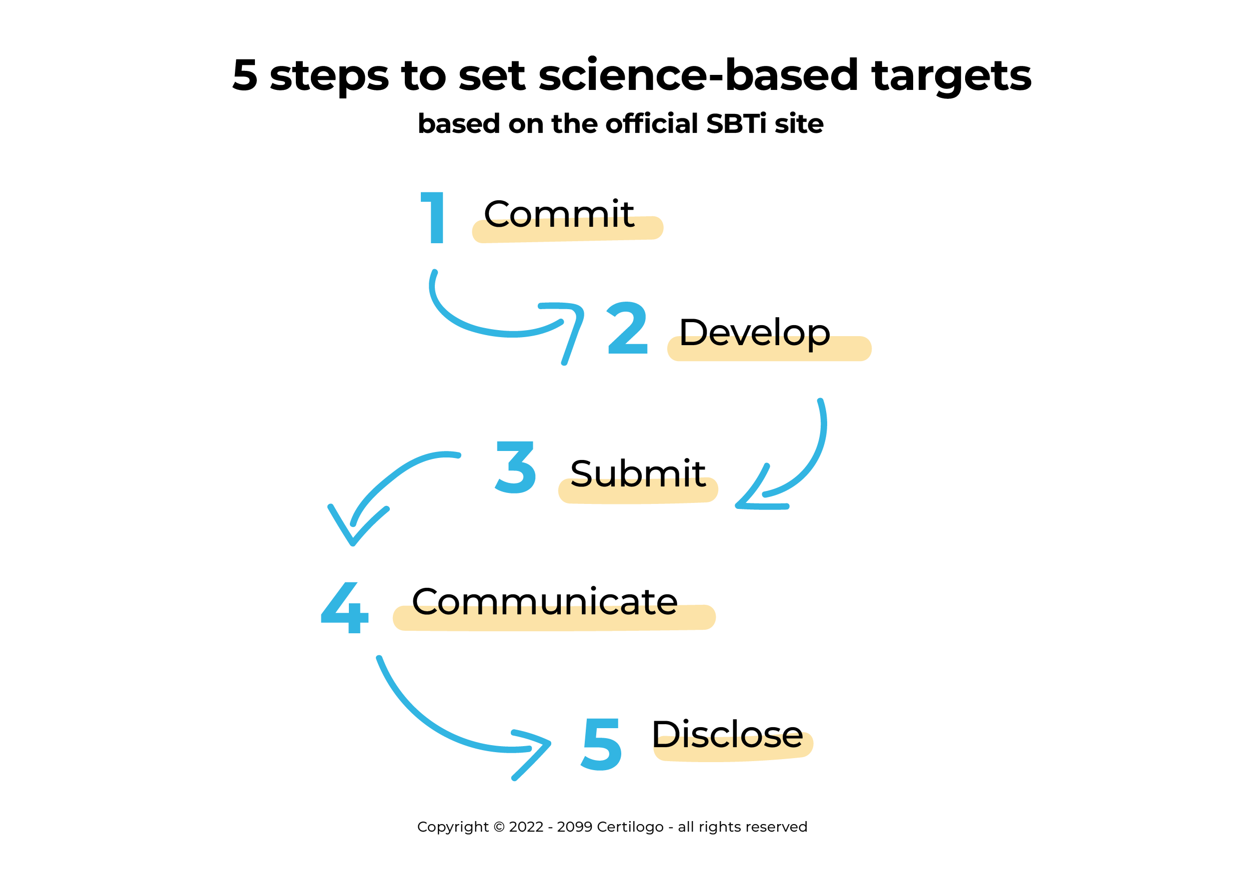 Science-based targets for fashion to combat climate change