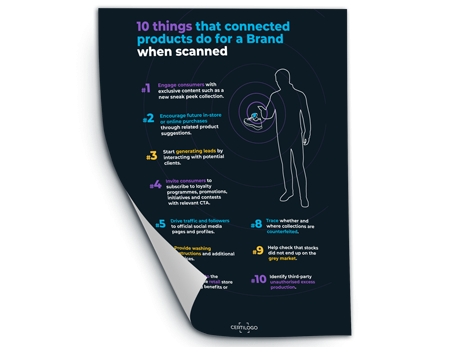 Connected products make connected sales