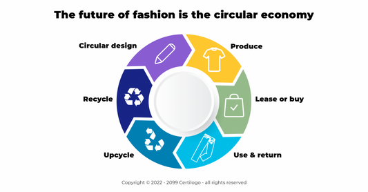 The future of Fashion is the circular economy