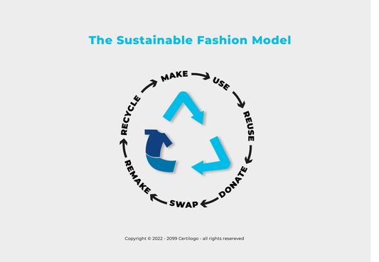 A sustainable Fashion business model