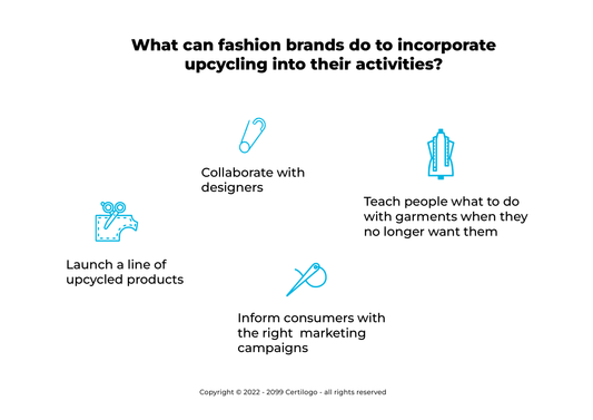 Fashion upcycling: a new way for brands to be sustainable