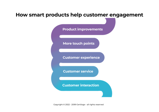 How smart products help customer engagement