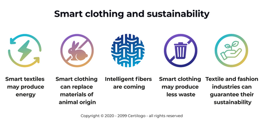 Fashion and Sustainability: the advantages of smart clothing