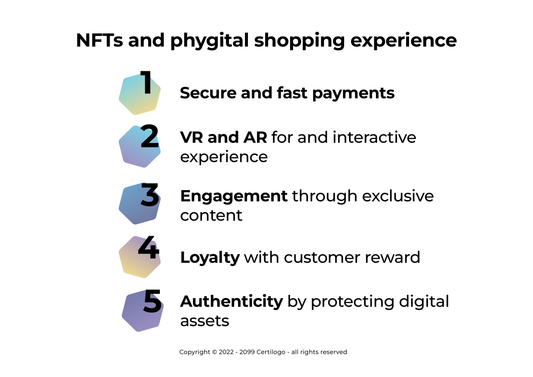 The role of NFTs in creating a phygital shopping experience