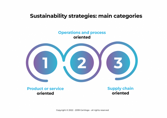 Why brands must invest in sustainability strategies