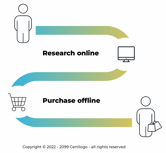 ROPO effect and the new way of shopping