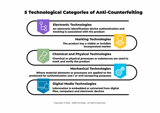 How technology helps brands to fight counterfeiting