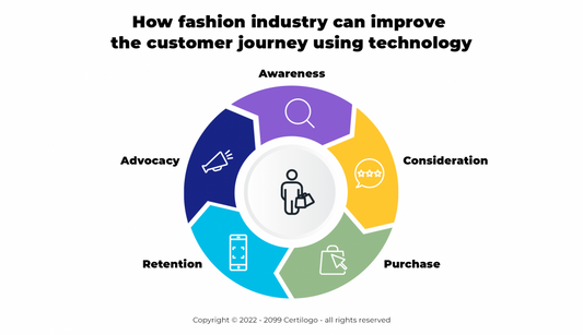 How fashion industry can improve the customer journey using technology