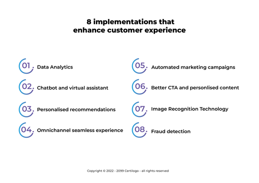 How is AI being used for customer engagement?
