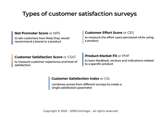 When is the best moment for taking a customer satisfaction survey?