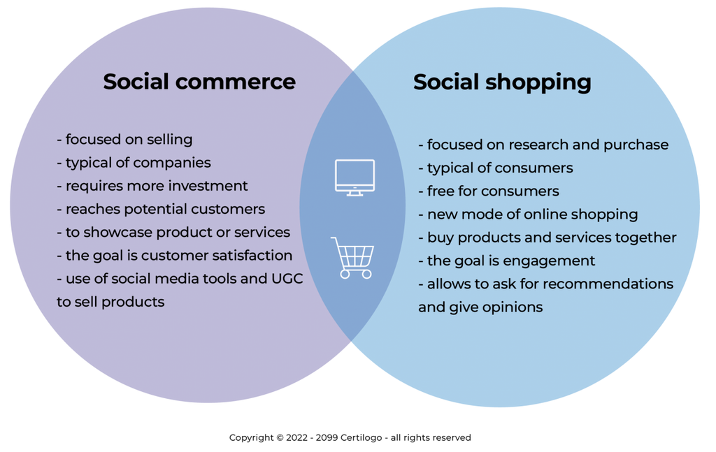 https://discover.certilogo.com/cdn/shop/articles/8_social_shopping_vs_social_commerce-01_1024x1024.png?v=1678829362&utm_source=chatgpt.com