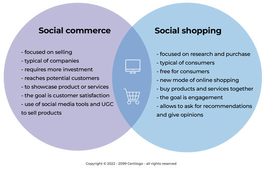 Social commerce and social shopping: what are the differences?