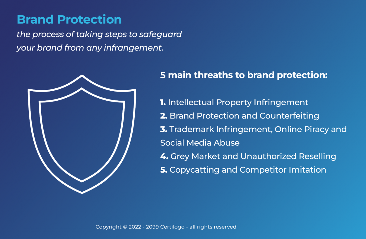Protect Your Brand Brand Protection 4 Key Strategies For Startups