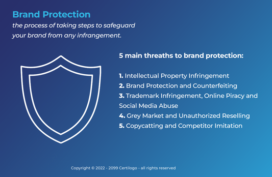 Brand protection: 5 threats you need to know about