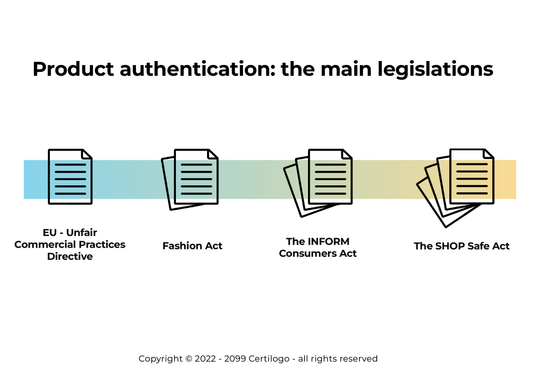 The legislation that means brands must adopt secure product authentication
