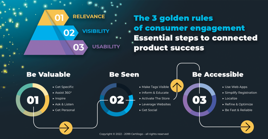 The 3 golden rules of consumer engagement: essential steps to connected product success
