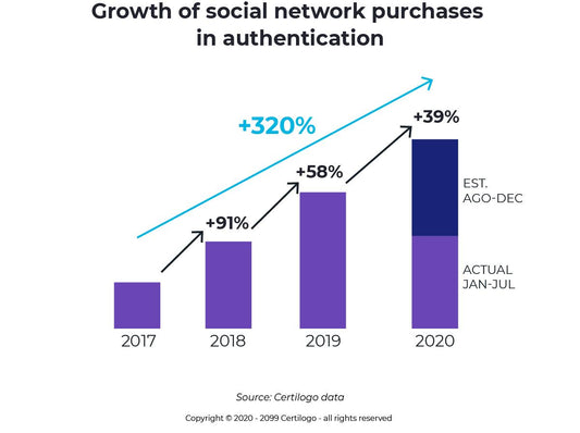 The rise of Social Media Marketplaces: new opportunities, same old dangers