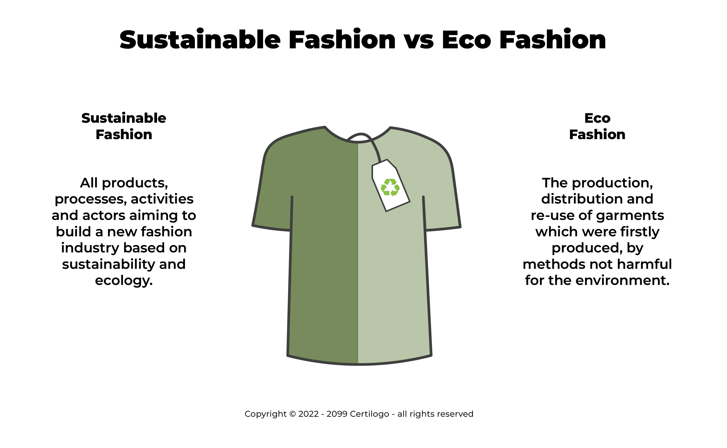 What's the difference between sustainable fashion and eco fashion?