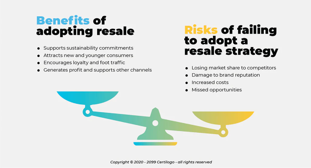 Resale: Top 10 benefits for brands
