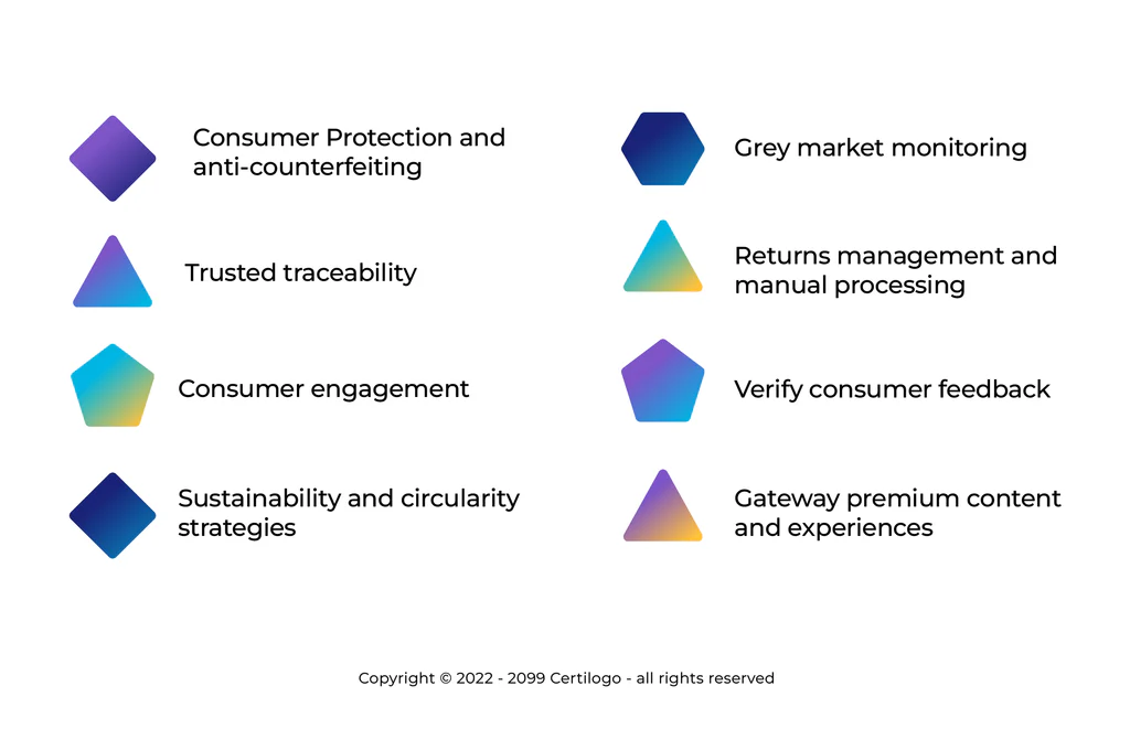 8 ways brands are using product authentication to boost their business