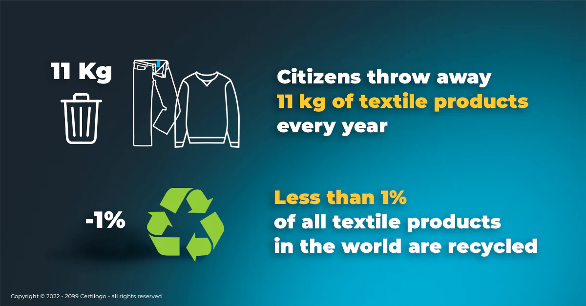 The New Circular Economy Action Plan
